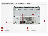 Pioneer FH-X360UB » Автомагнитолы