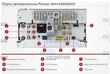 Pioneer AVH-X1600DVD » Автомагнитолы